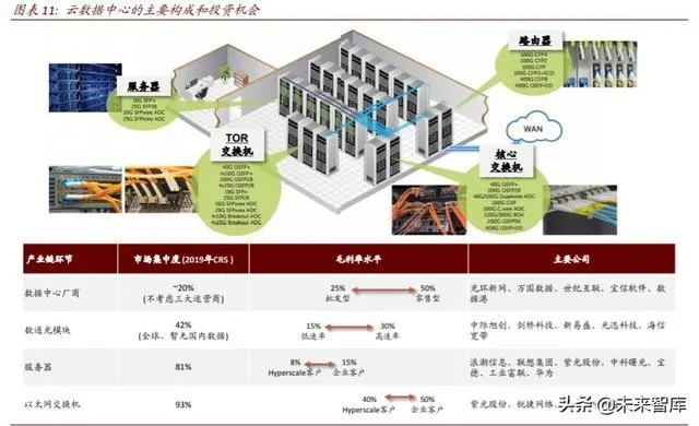 建筑企业托管服务器，数字化时代的新基建策略