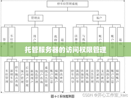 托管服务器的访问权限管理