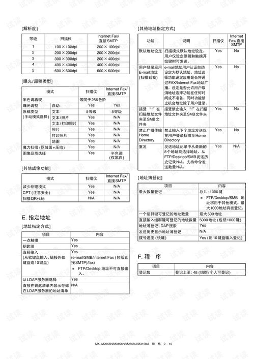 托管服务器软件的挑选与下载指南