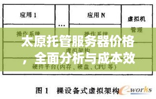 太原托管服务器价格，全面分析与成本效益考量