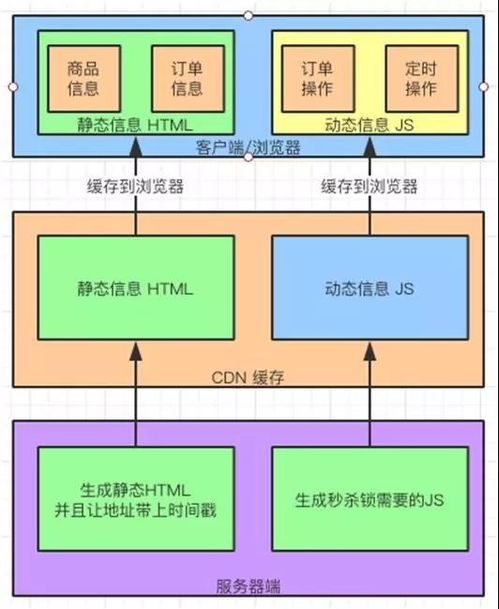 服务器集群密码托管，安全性与效率的平衡术