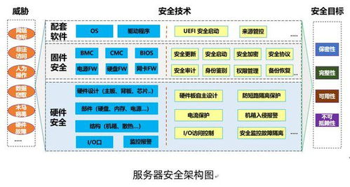 眉山服务器托管服务，企业IT运营的新动力