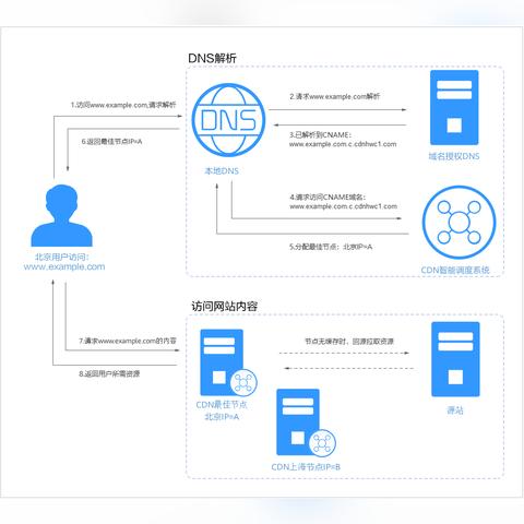 IDC托管服务器价格解析