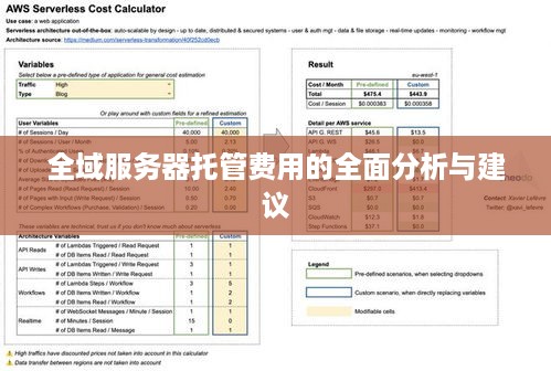 全域服务器托管费用的全面分析与建议