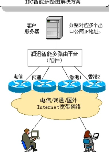 移动宽带托管服务器——新时代信息传输的桥梁