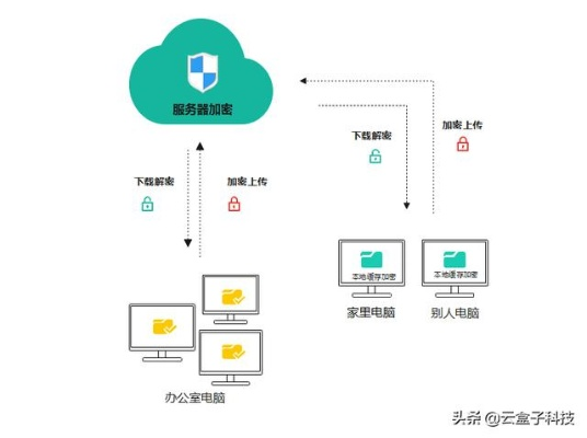 武汉FTP服务器托管，为企业数据安全与高效管理提供坚实基础