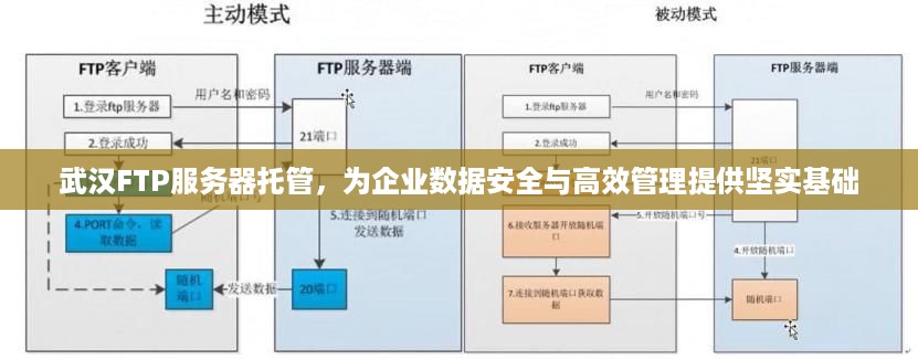 武汉FTP服务器托管，为企业数据安全与高效管理提供坚实基础