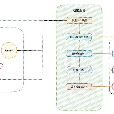 美团服务器托管，高效、稳定、安全的未来之路