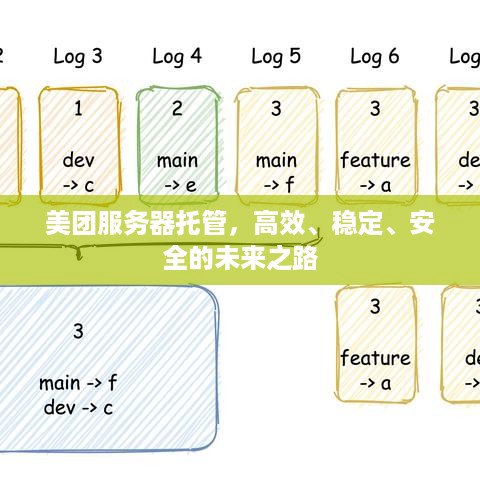 美团服务器托管，高效、稳定、安全的未来之路