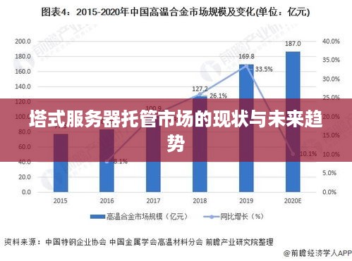 塔式服务器托管市场的现状与未来趋势