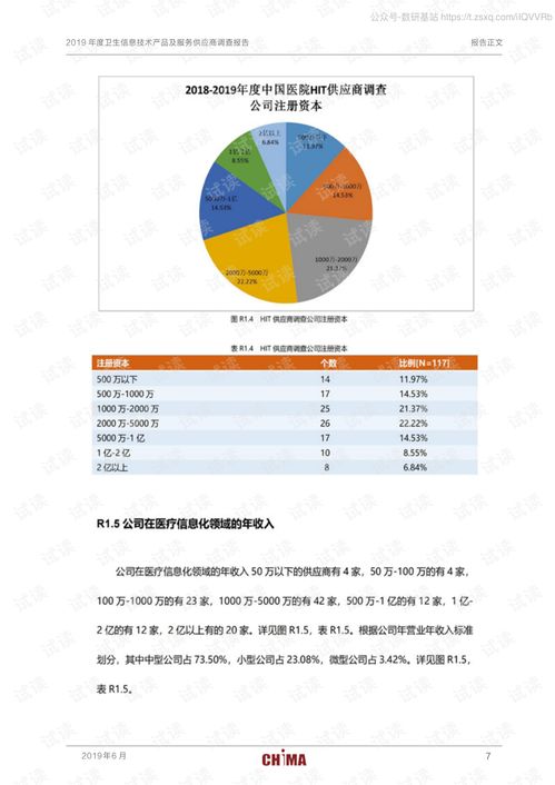 服务器托管需求调研报告