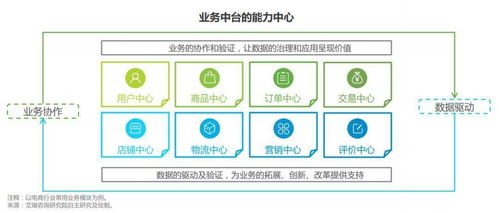 托管多台服务器，企业数字化转型的加速器