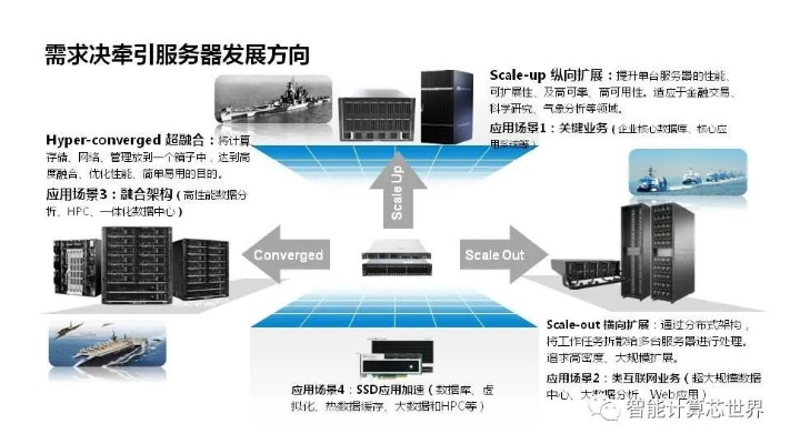 服务器托管定义图解，基础概念与关键要素