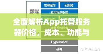 全面解析App托管服务器价格，成本、功能与服务深度剖析