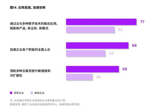 成都服务器托管与租用，为企业数字化转型保驾护航