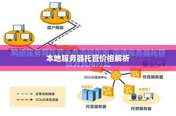 本地服务器托管价格解析