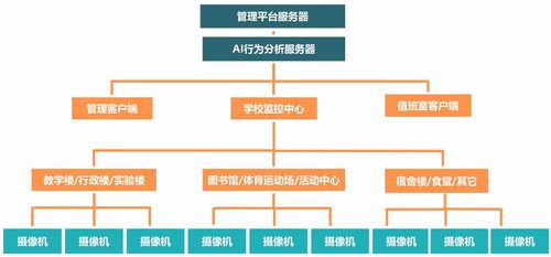 托管服务器冯总，技术守护，服务先行