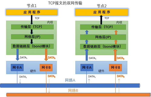 天津服务器系统托管服务概览