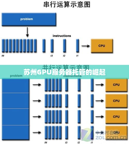 苏州GPU服务器托管的崛起