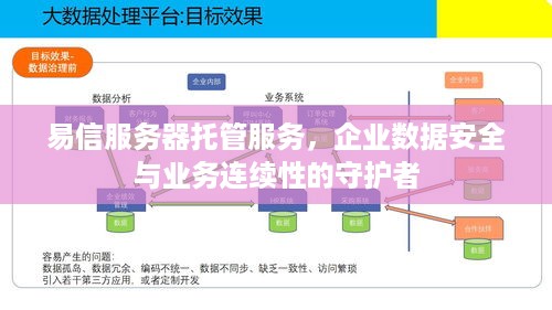 易信服务器托管服务，企业数据安全与业务连续性的守护者