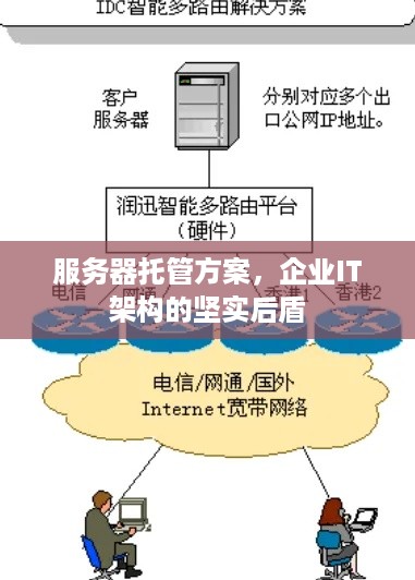 服务器托管方案，企业IT架构的坚实后盾