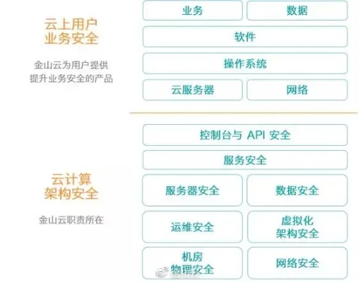 金山云托管服务器，企业与个人数据安全的守护神