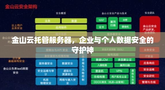 金山云托管服务器，企业与个人数据安全的守护神