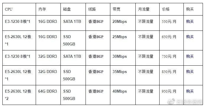 物理服务器托管费用解析——成本、选择与效益