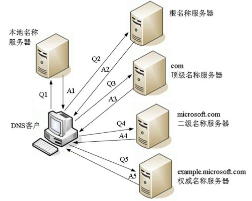 绍兴DNS服务器托管，互联网基础设施的坚实后盾