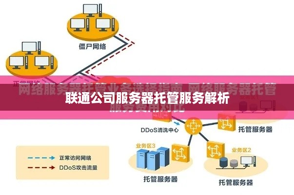 联通公司服务器托管服务解析