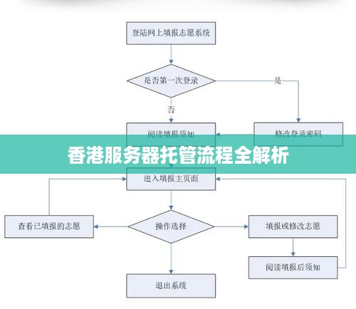 香港服务器托管流程全解析