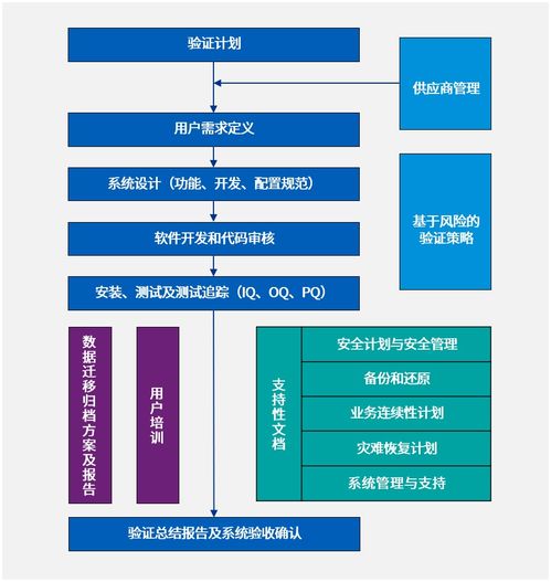 广东双线服务器托管，为企业数字化转型保驾护航