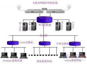 服务器托管销售流程，搭建高效业务模式的关键