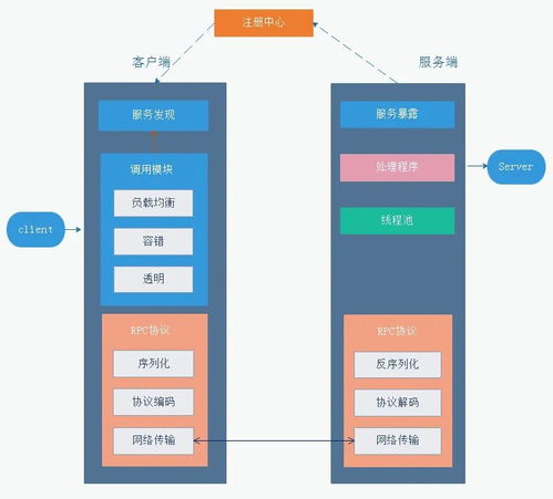 服务器托管销售流程，搭建高效业务模式的关键