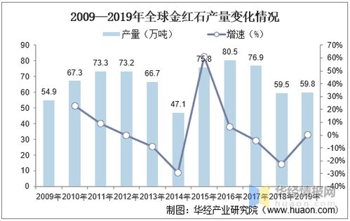 重庆服务器托管市场的现状与发展