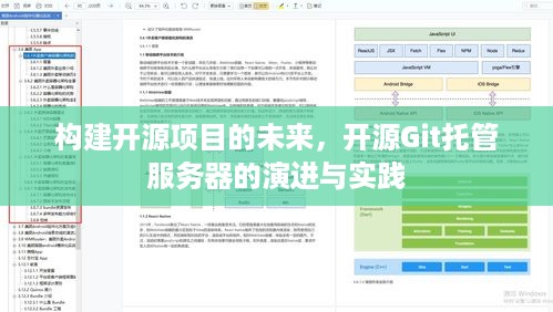 构建开源项目的未来，开源Git托管服务器的演进与实践