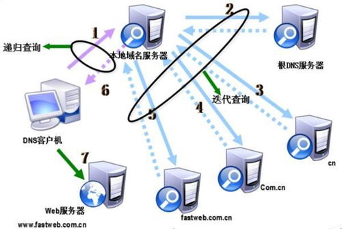 辽宁dns服务器托管服务，稳定与安全的双重保障