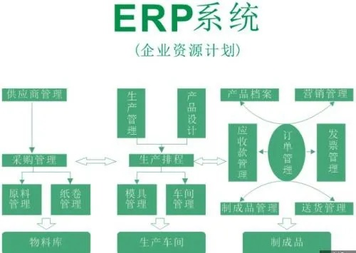 物流erp服务器托管，高效、可靠与成本效益