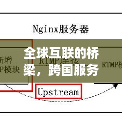 全球互联的桥梁，跨国服务器托管公司的使命与挑战