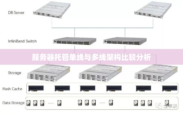 服务器托管单线与多线架构比较分析