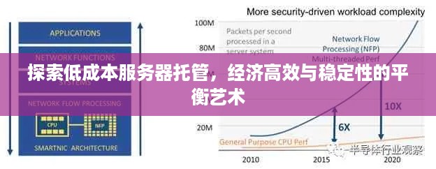 探索低成本服务器托管，经济高效与稳定性的平衡艺术