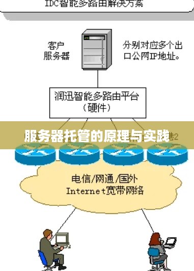 服务器托管的原理与实践