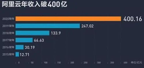 大带宽托管服务器——企业数字化转型的加速器