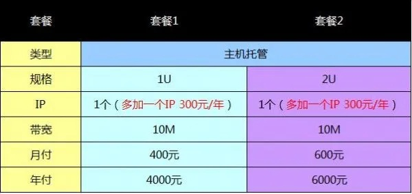 深圳服务器托管报价解析