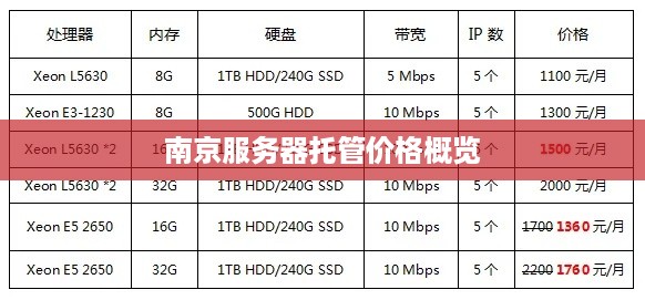 南京服务器托管价格概览