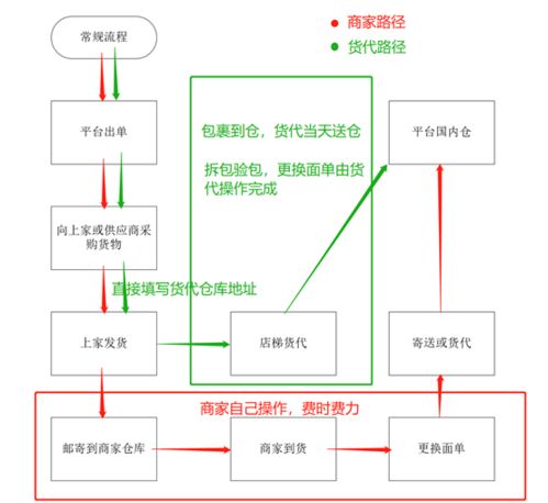 托管服务器电耗的精细化管理