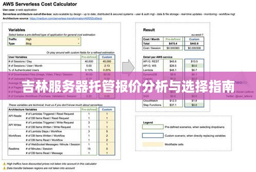 吉林服务器托管报价分析与选择指南