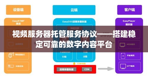 视频服务器托管服务协议——搭建稳定可靠的数字内容平台