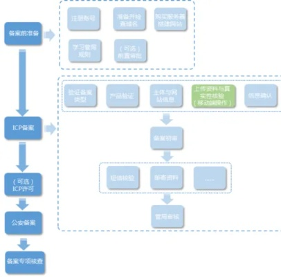 高效服务器托管，ICP备案流程与icp备案服务器托管服务详解