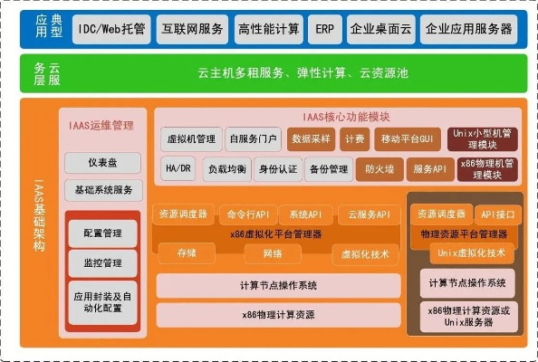 构建安全高效的私有云服务器托管解决方案